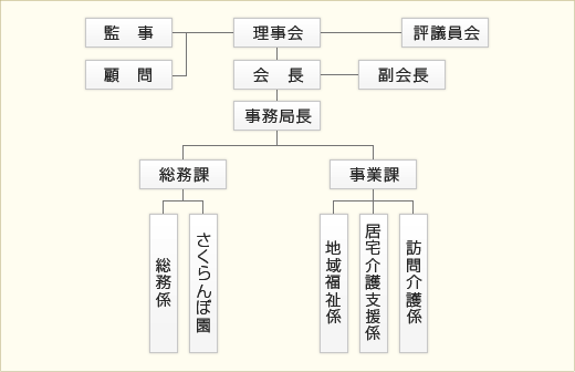 組織図