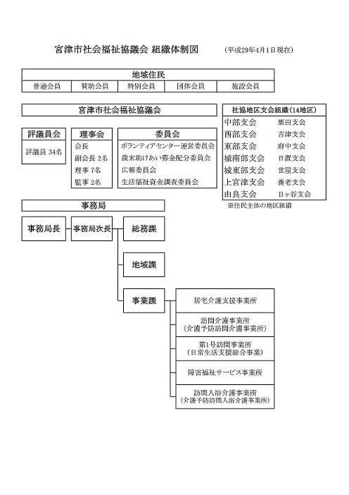 組織体制図jpeg2.jpg