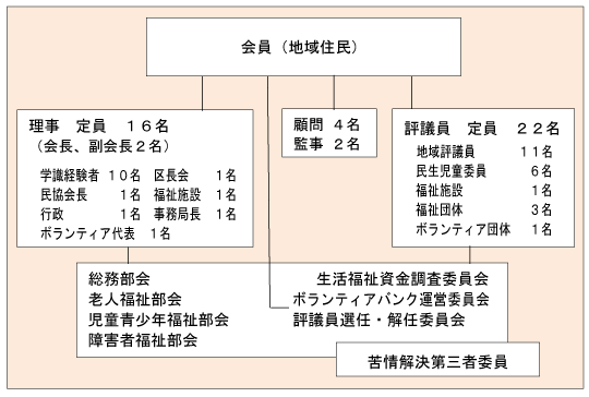 Organization_chart20190605.gif