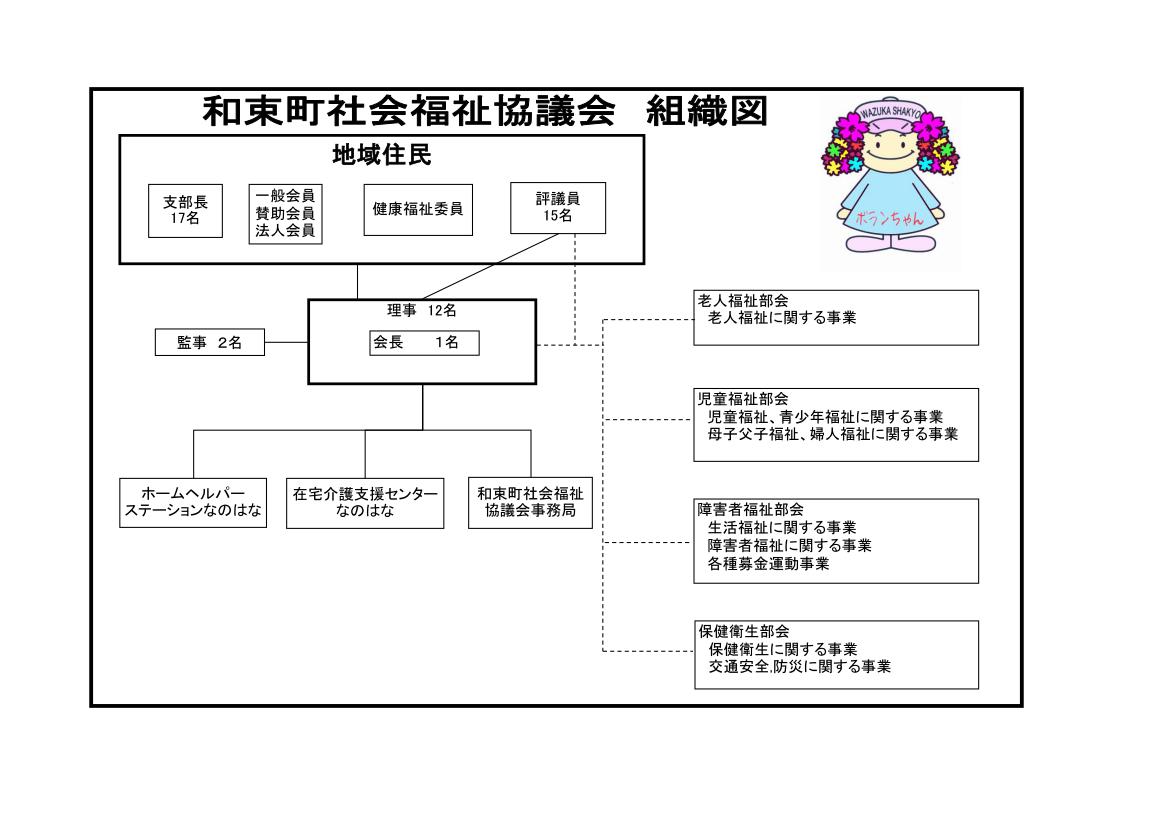 組織図
